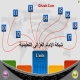 1 - اللغة الانجليزية