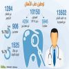 1400 خريج أسنان سنوياً من 28 كلية!