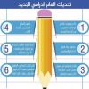 تأخر تسليم الكتب وبطء توظيف المعلمين يهددان انطلاقة العام الدراسي!
