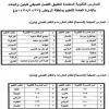 انطلاق الفصل الصيفي في 24 مدرسة للبنين والبنات
