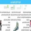 4 وزارات تدرس منح إدارات التعليم الاستقلال المالي والإداري