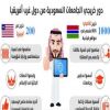 90 % من الجهود العلمية والمعرفية يقوم بها خريجو الجامعات السعودية