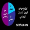 ما أعراض مرض كرون النادر؟