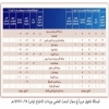 المملكة تحقق تقدماً كبيراً وتتفوق عربياً في البحث العلمي وبراءات الاختراع
