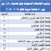 9 جامعات سعودية ضمن أفضل 700 جامعة عالمية وعربية