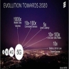 إريكسون تطور أول جهاز فى العالم يعمل بتقنية 5G أسرع 10 مرات من 4G  