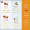 ريجيم الدم....تعرف عليه