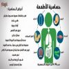 حساسية الطعام