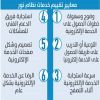 نور يخذل الوزارة في تسجيل غياب الطلاب