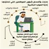 11 إدارة بالتعليم تختزلها الموارد البشرية